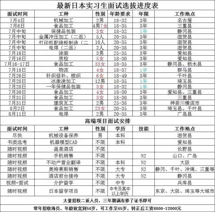 肥城才華勞務(wù)日本項(xiàng)目招生匯總