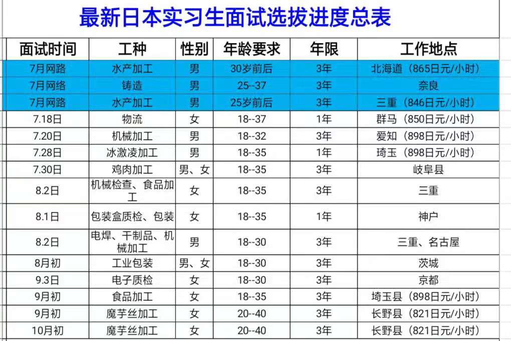 肥城才華勞務(wù)日本項(xiàng)目招生匯總