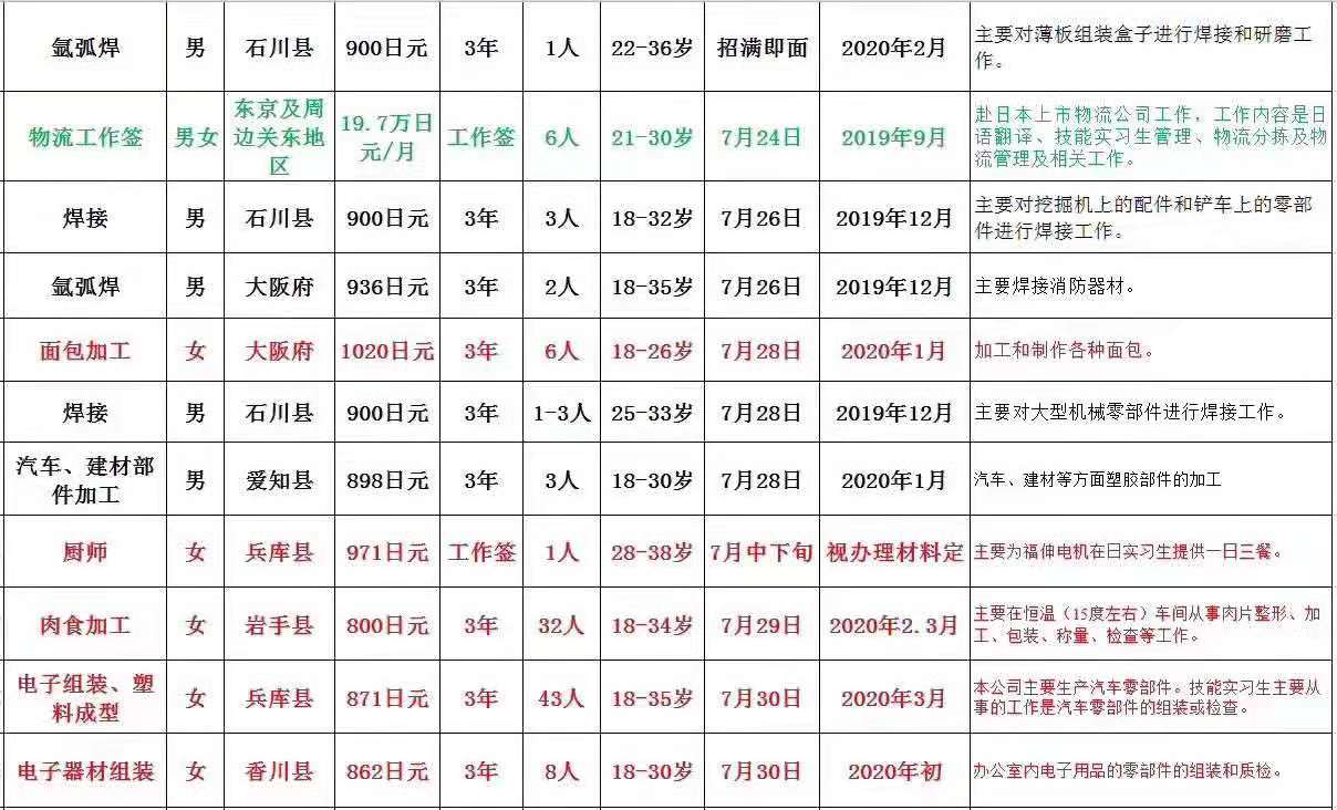 肥城才華勞務(wù)日本項(xiàng)目招生匯總