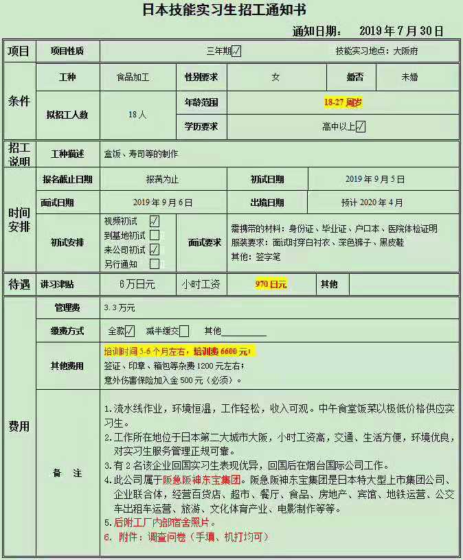 日本三年期大阪盒飯加工女工