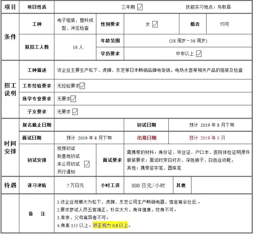 日本三年期電子、塑料、沖壓女工