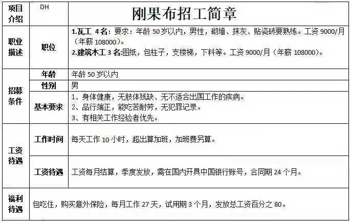 剛果布：瓦工、建筑木工