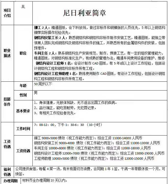 尼日利亞：鋼結(jié)構(gòu)鉚工、工長、工程師、車間主任