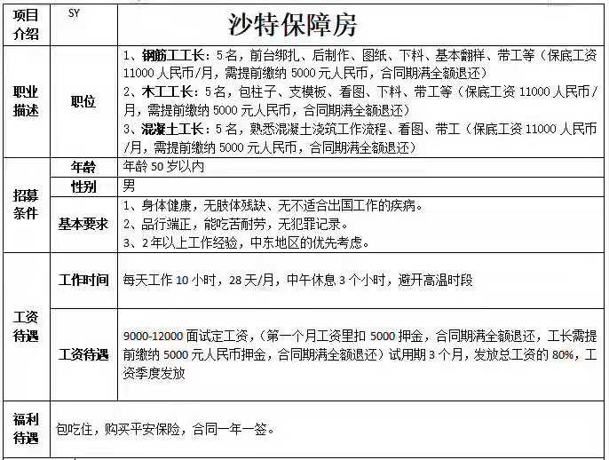 沙特：鋼筋工長、木工工長、混凝土工長