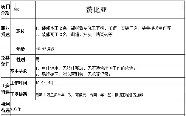 贊比亞：裝修木工、裝修瓦工