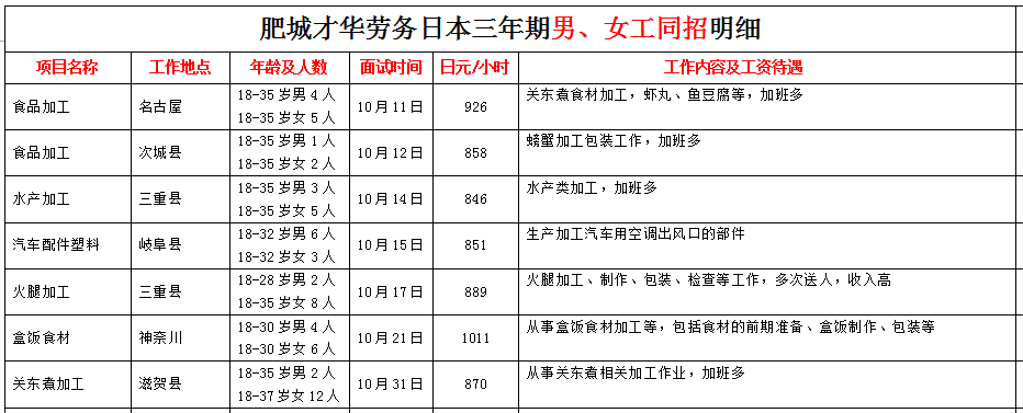 肥城才華勞務(wù)日本項目近期招生明細(xì)