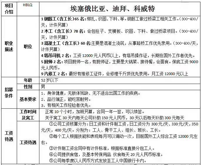 肥城才華勞務赴埃塞俄比亞、迪拜、科威特招工簡章