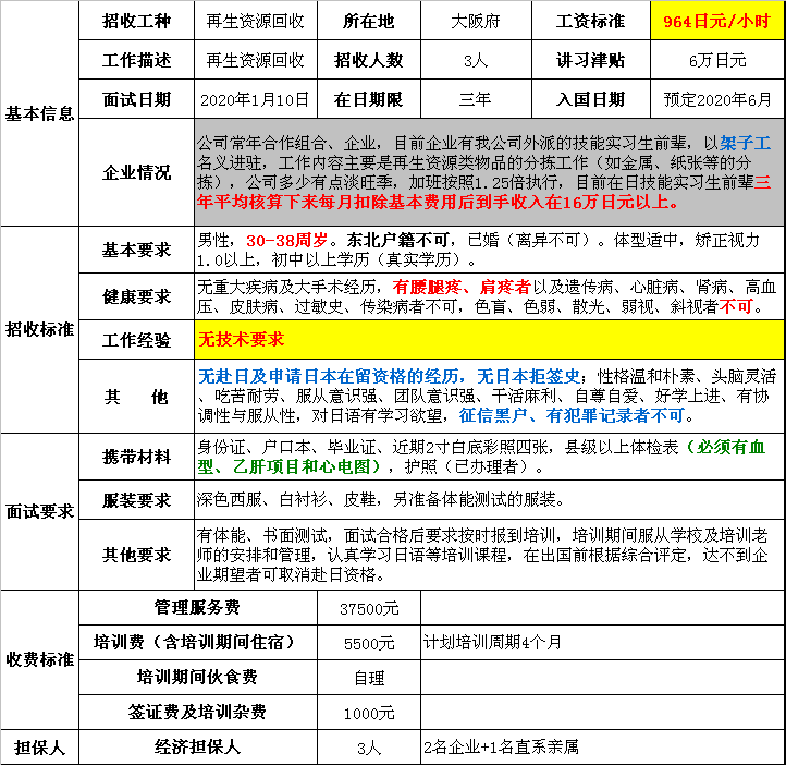 赴日本三年期男工再生資源回收招聘簡章