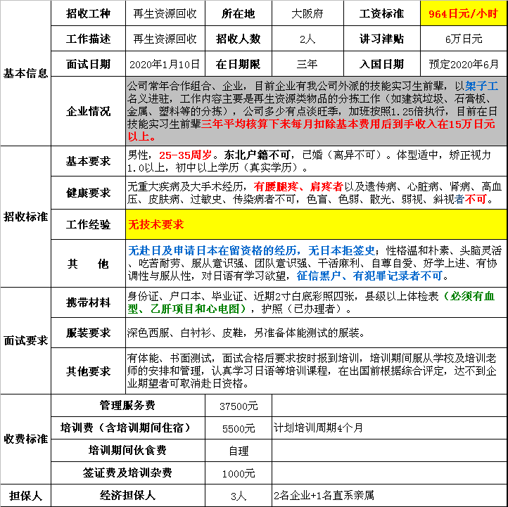 赴日本三年期男工再生資源回收招聘簡章