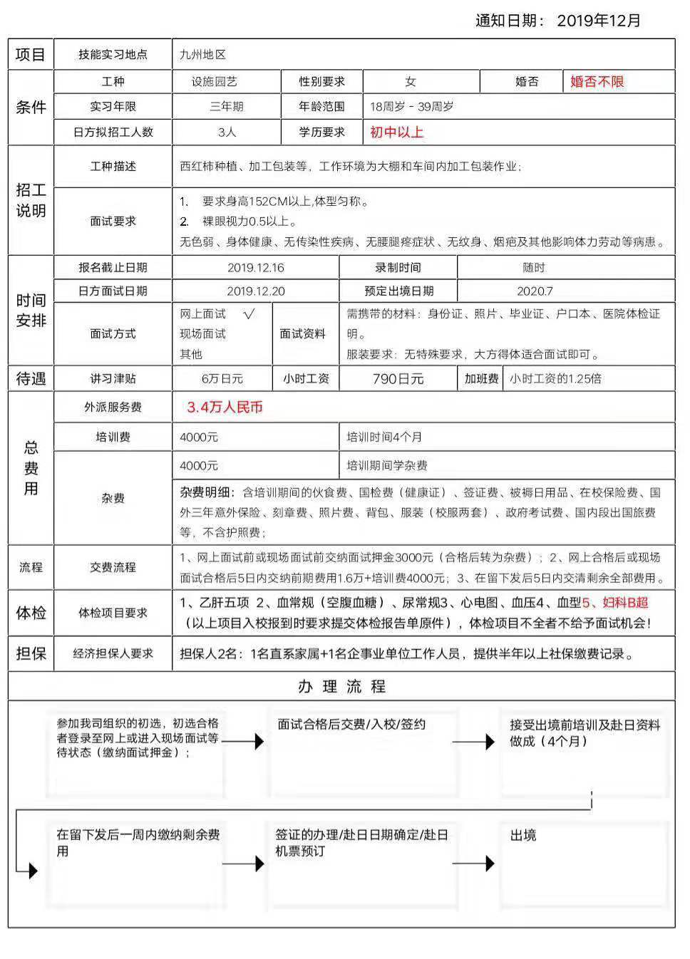 赴日本大齡女工設(shè)施園藝簡章