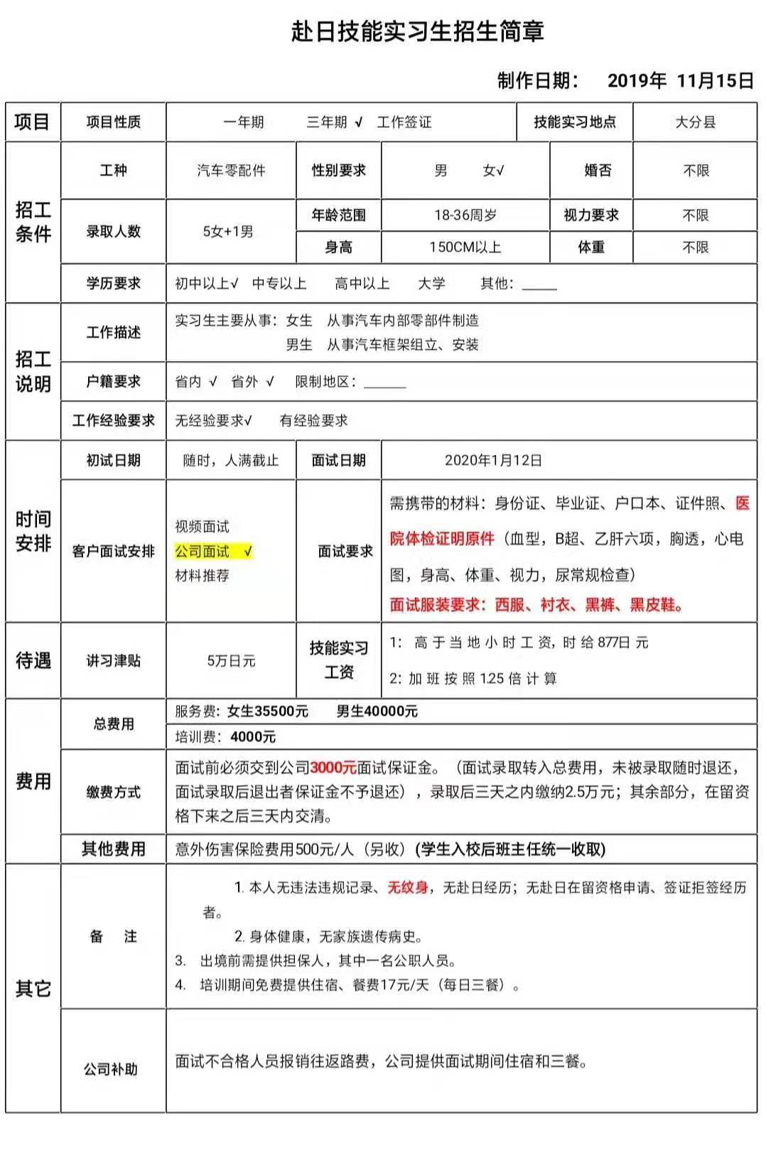 赴日本女工汽車配件、內(nèi)飾、食品簡章