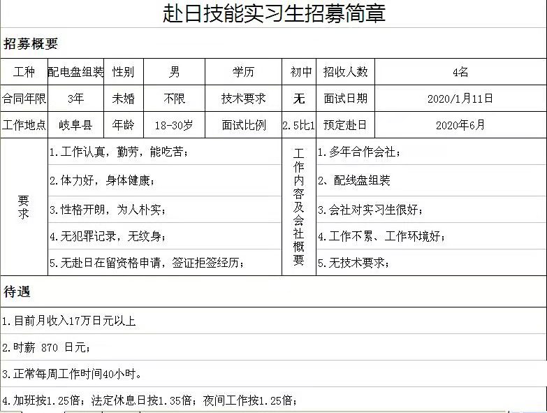 日本三年期男工無技術訂單匯總