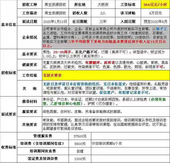 日本三年期男工無技術訂單匯總