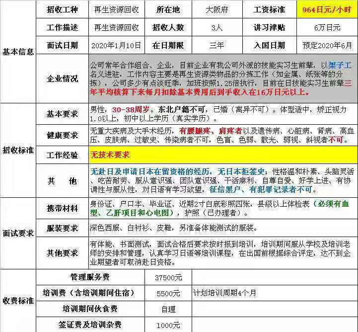 日本三年期男工無技術訂單匯總