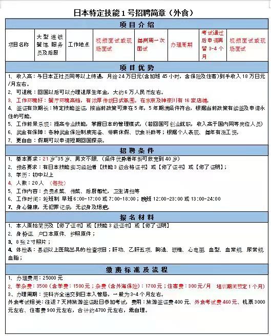 恭喜日本特定技能實習簽證順利下簽