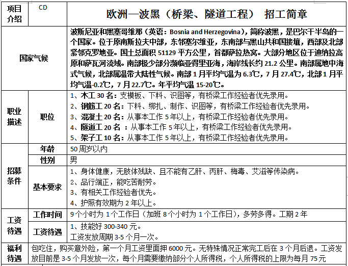 赴歐洲波黑建筑工招聘簡(jiǎn)章