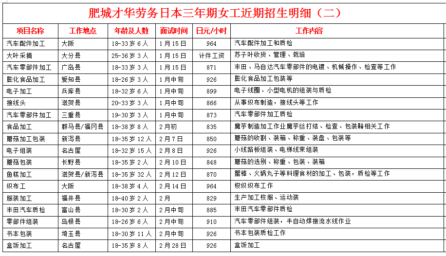 赴日本項(xiàng)目近期招生明細(xì)