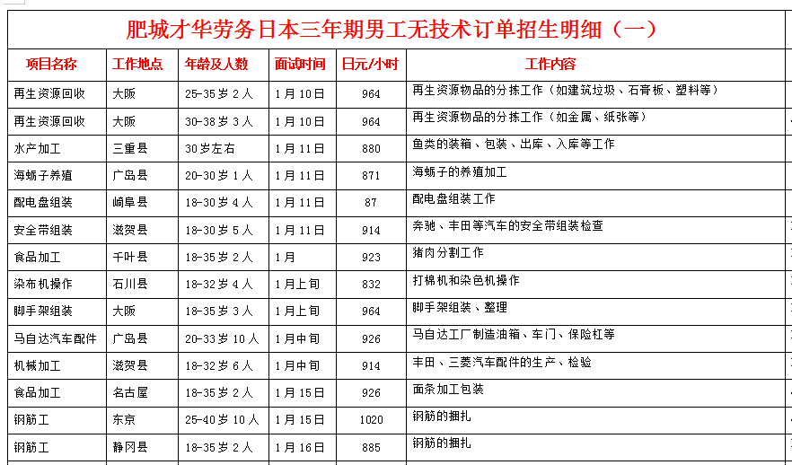 赴日本項(xiàng)目近期招生明細(xì)