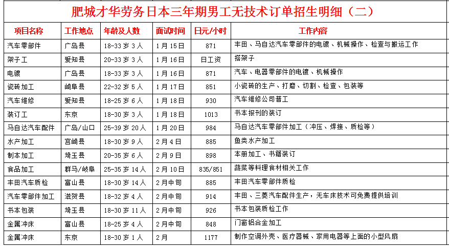 赴日本項(xiàng)目近期招生明細(xì)