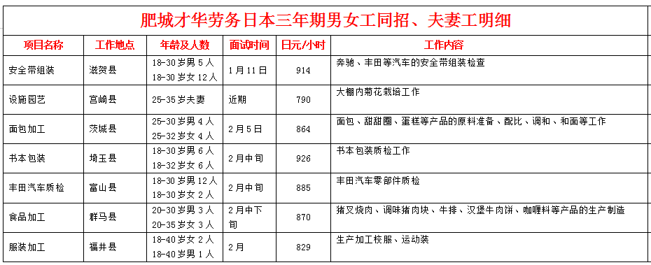 赴日本項(xiàng)目近期招生明細(xì)