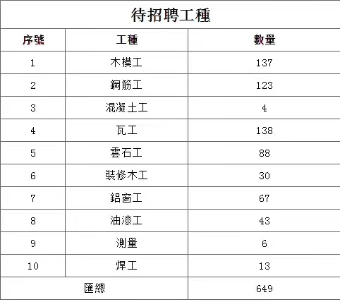 澳門招工簡章