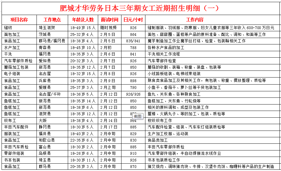 才華勞務(wù)公司赴日本項(xiàng)目近期招生明細(xì)