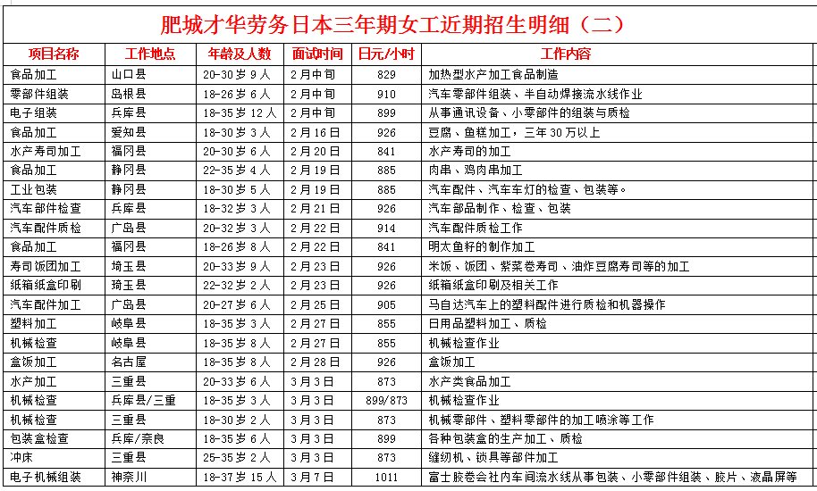 才華勞務(wù)公司赴日本項(xiàng)目近期招生明細(xì)