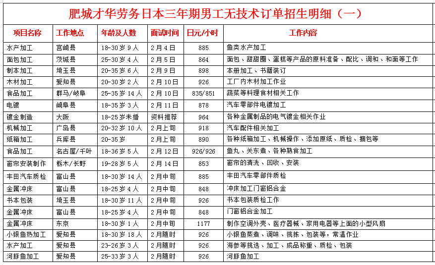 才華勞務(wù)公司赴日本項(xiàng)目近期招生明細(xì)