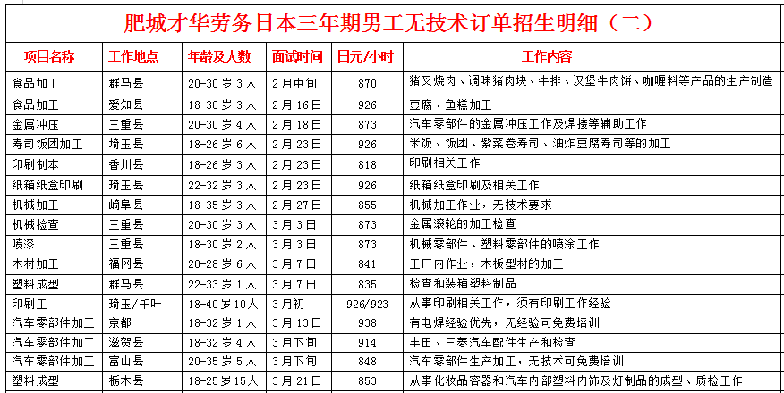 才華勞務(wù)公司赴日本項(xiàng)目近期招生明細(xì)