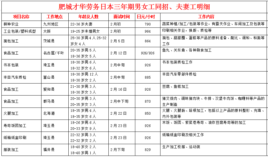 才華勞務(wù)公司赴日本項(xiàng)目近期招生明細(xì)