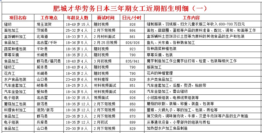 日本項目近期招生明細(xì)