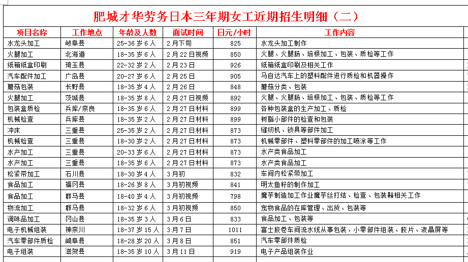 日本項目近期招生明細(xì)