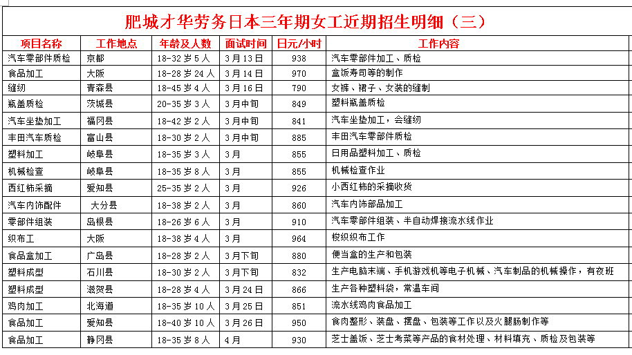 日本項目近期招生明細(xì)