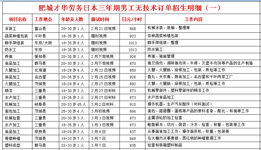 日本項目近期招生明細(xì)