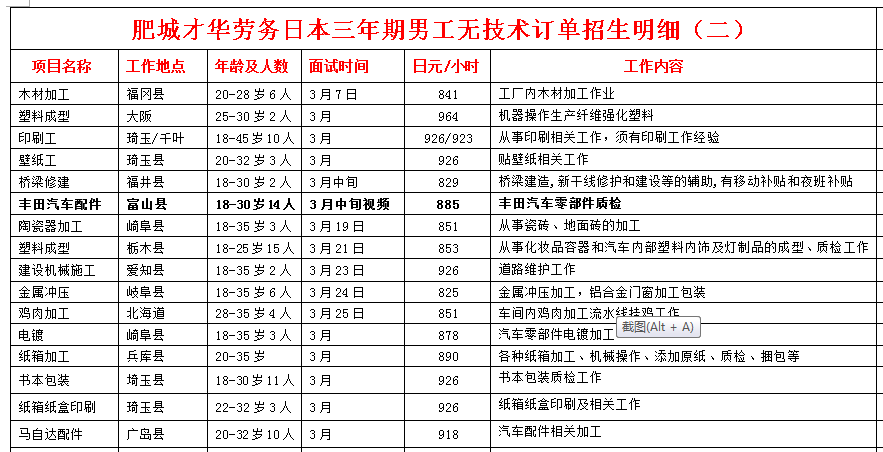 日本項目近期招生明細(xì)