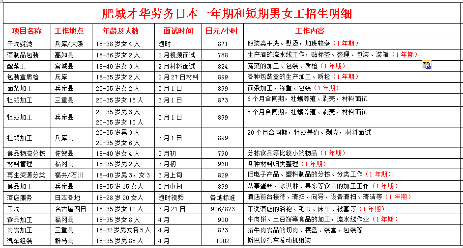 日本項目近期招生明細(xì)