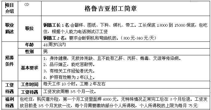 歐洲格魯吉亞、波黑鋼筋工、木工、隧道工簡(jiǎn)章