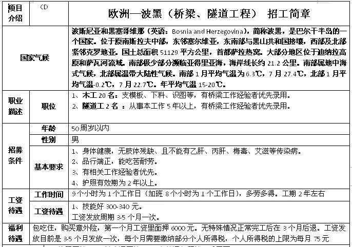 歐洲格魯吉亞、波黑鋼筋工、木工、隧道工簡(jiǎn)章