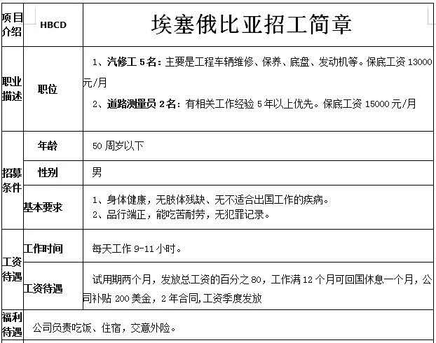 非洲國家建筑、木工、鋼筋工、鋁合金加工等招工簡章