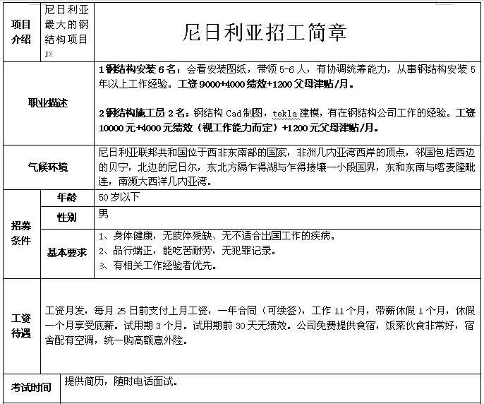 非洲國家建筑、木工、鋼筋工、鋁合金加工等招工簡章