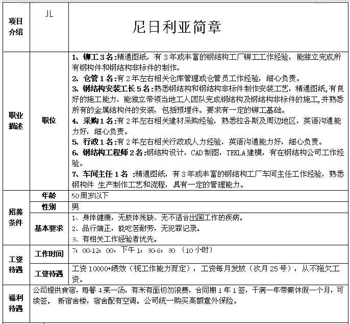 非洲國家建筑、木工、鋼筋工、鋁合金加工等招工簡章