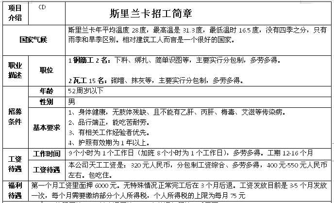 非洲國家建筑、木工、鋼筋工、鋁合金加工等招工簡章