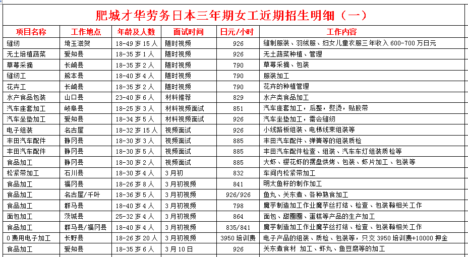 日本項目近期招生明細