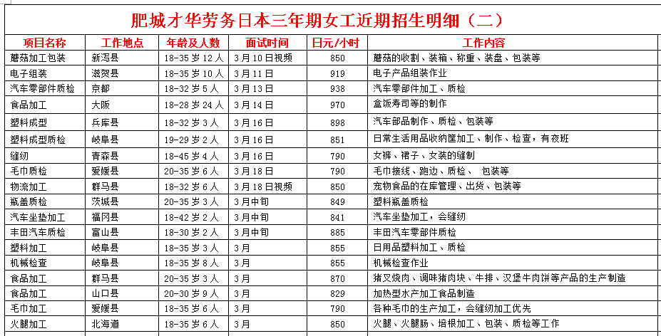 日本項目近期招生明細