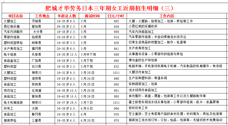 日本項目近期招生明細