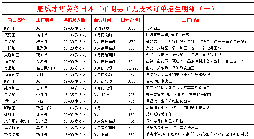 日本項目近期招生明細