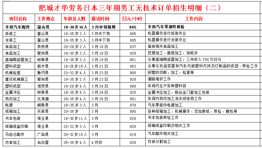 日本項目近期招生明細