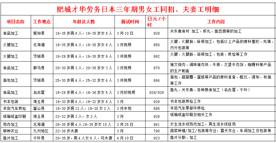 日本項目近期招生明細