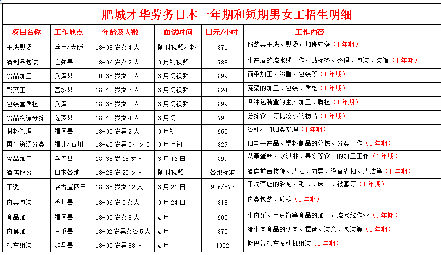 日本項目近期招生明細