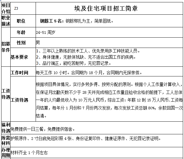 中建埃及鋼筋工招工簡(jiǎn)章